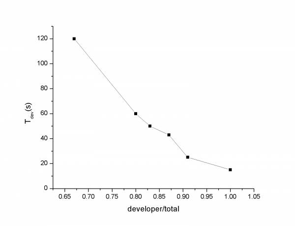 mapdeveloping.jpg mapdeveloping.jpg